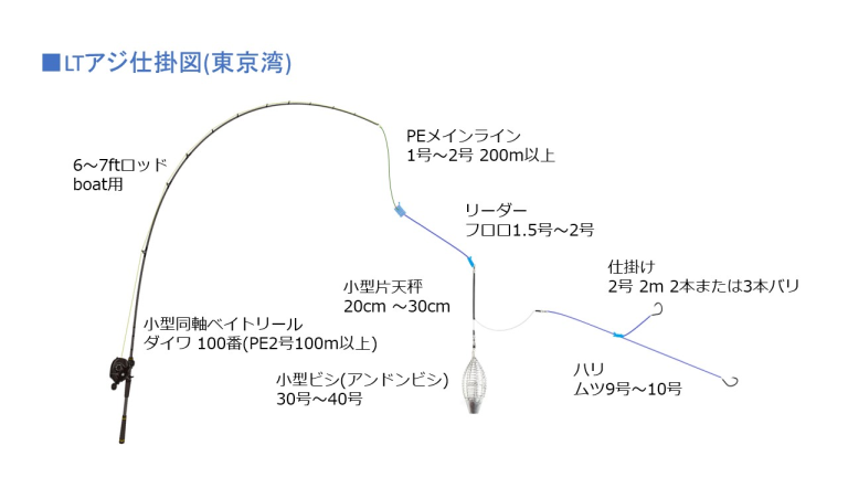 天秤仕掛け