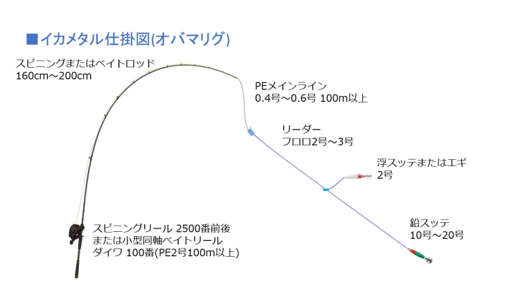 オバマリグ