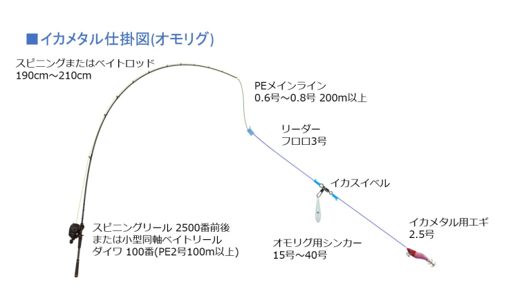 オモリグ