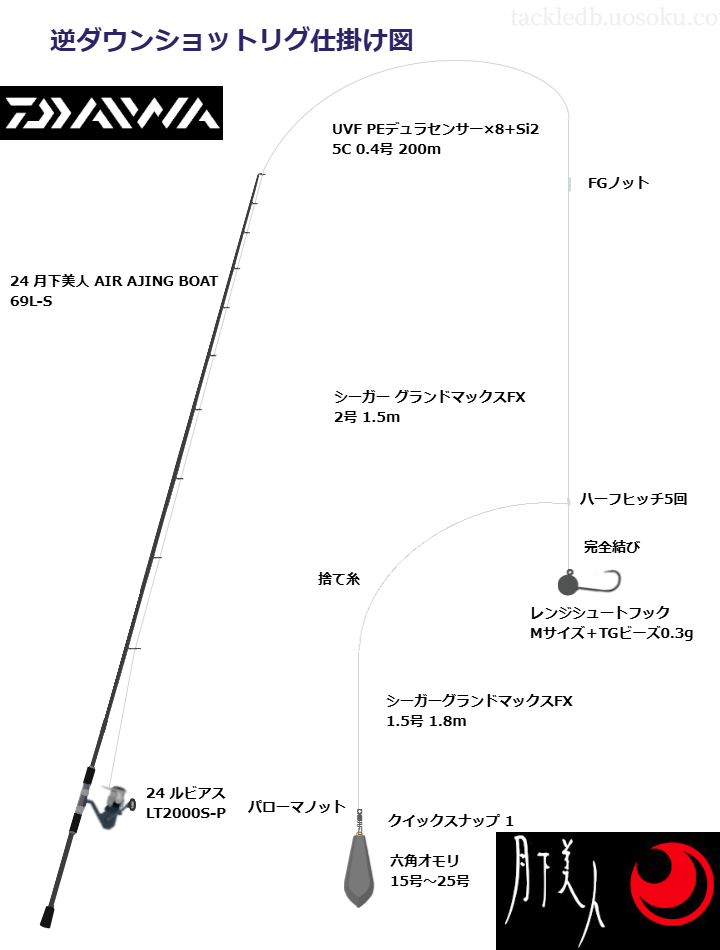 逆ダウンショットリグ